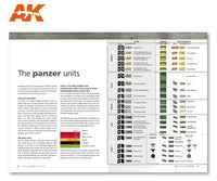 AK LEARNING 02: PANZER CREW UNIFORMS PAINTING GUIDE